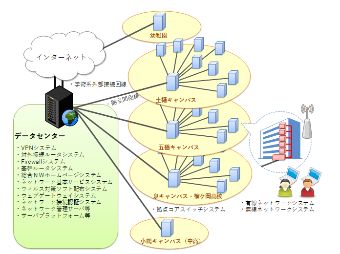 イメージ図