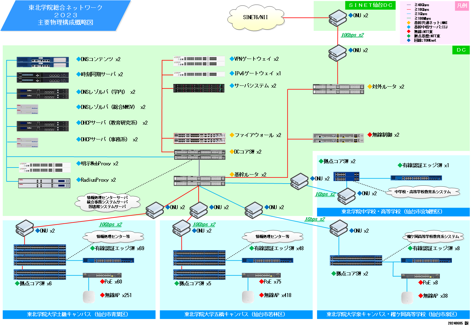 主要物理構成概略図